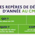 Evaluations nationales CM1