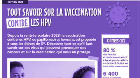 Question de santé n°5 : Pourquoi se faire vacciner contre le papillomavirus (…)