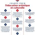Charte pour l'éducation artistique et culturelle