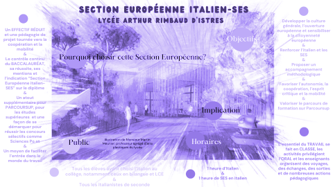 Ouverture d'une Section Européenne Italien-SES au lycée Arthur Rimbaud (…)