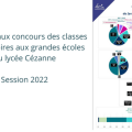 Concours 2022