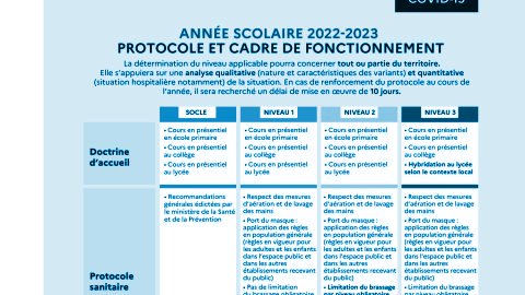 Protocole sanitaire 2022-2023
