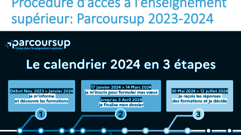 Calendrier Parcoursup 2024