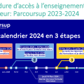 Calendrier Parcoursup 2024